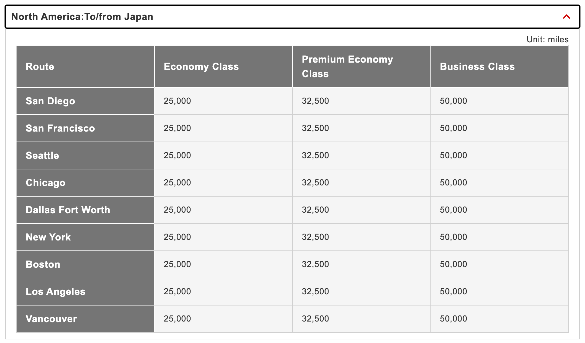 JAL award chart old