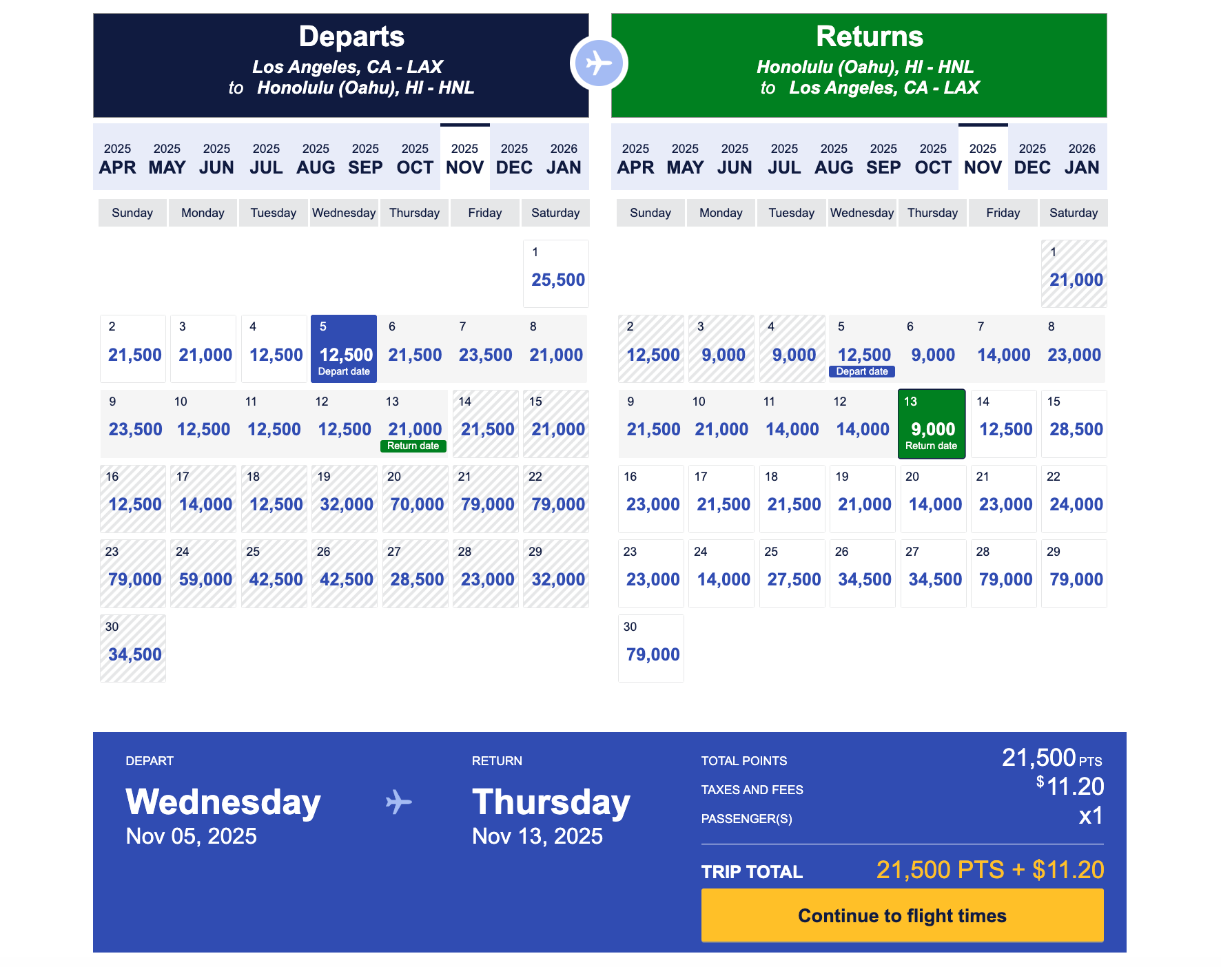 Southwest low fare calendar LAX-HNL Nov 2025