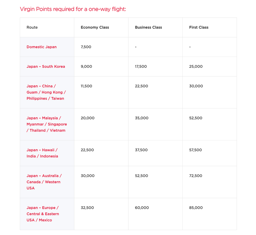 Chase Ultimate Rewards sweet spots From international business class
