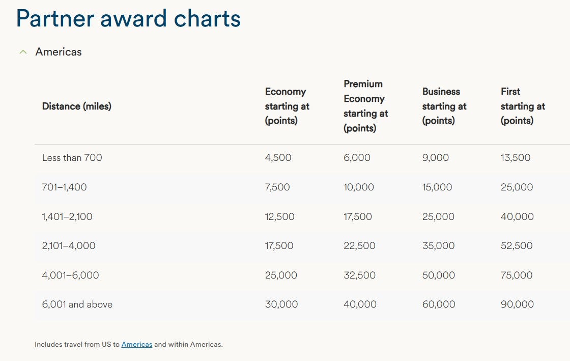 Alaska Airlines partners Who they are and how to use them The Points Guy