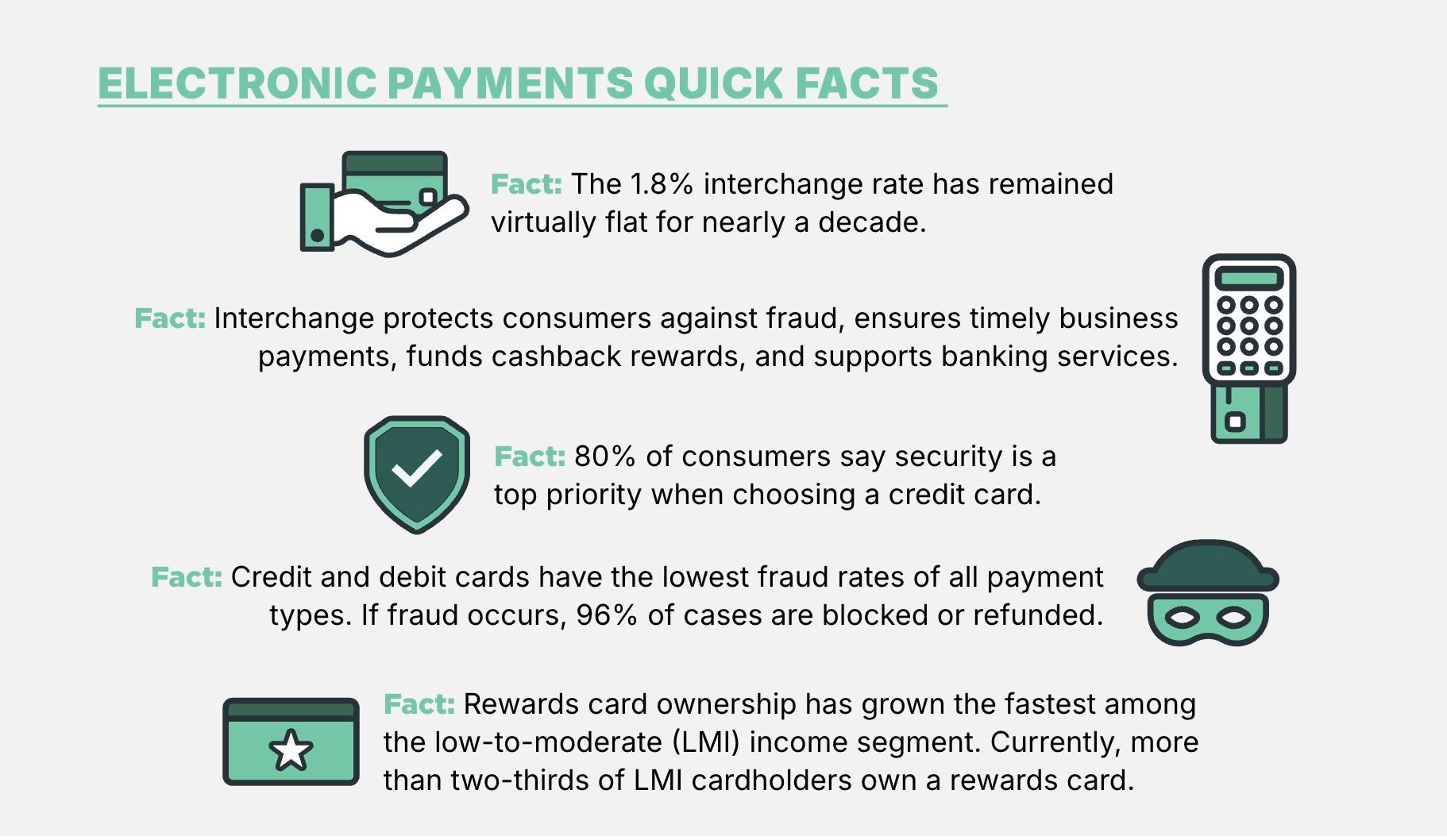 Electronic Payments Coalition infographic.