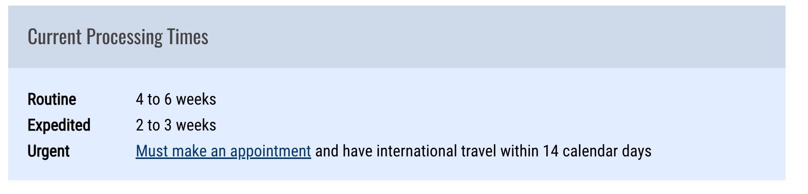 Current passport processing wait times. TRAVEL.STATE.GOV
