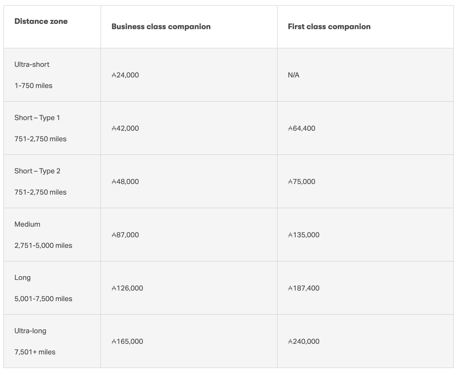 Cathay Pacific Asia Miles How to earn and redeem miles, elite status