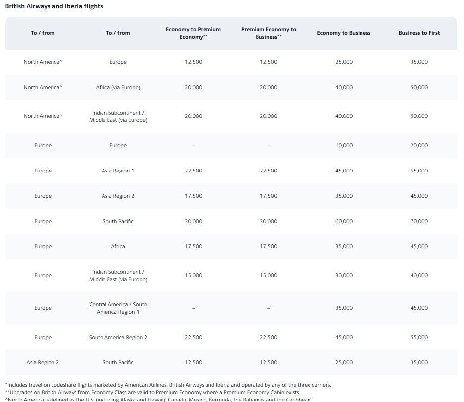 American Airlines AAdvantage Your ultimate guide The Points Guy