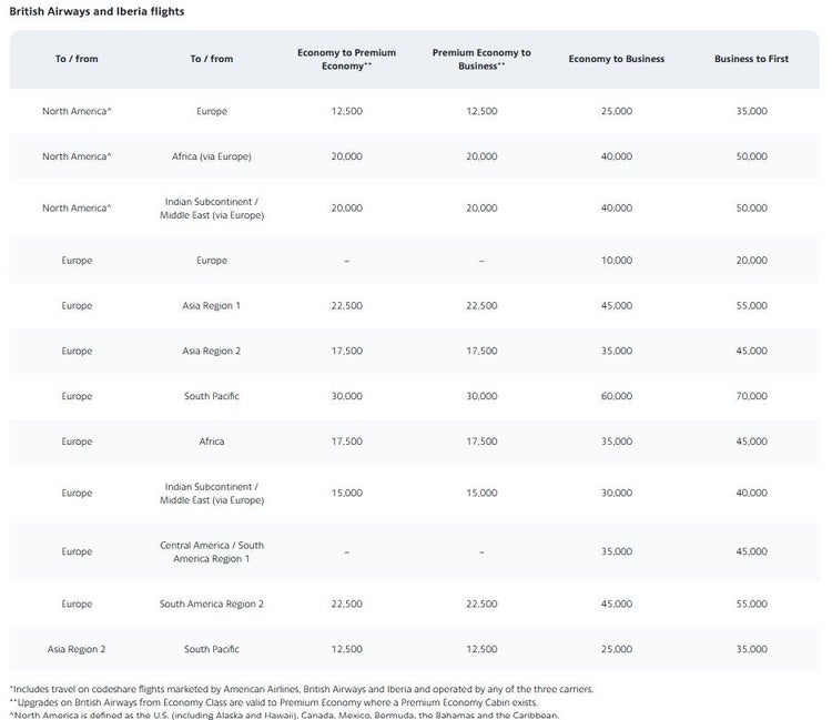 American Airlines AAdvantage Your ultimate guide The Points Guy