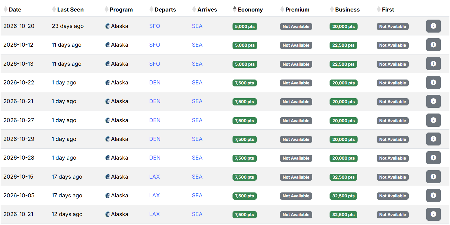 seats.aero search Alaska SEA to SFO, LAX, DEN Oct 2026