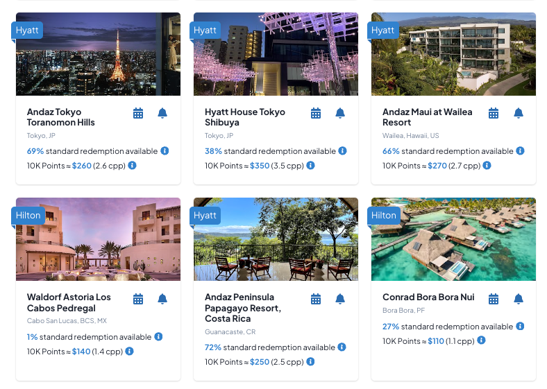 hotel pricing