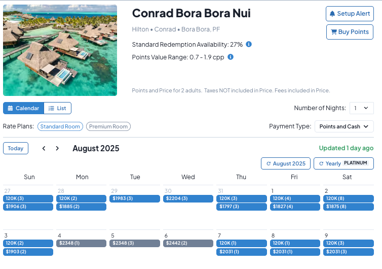 hotel pricing