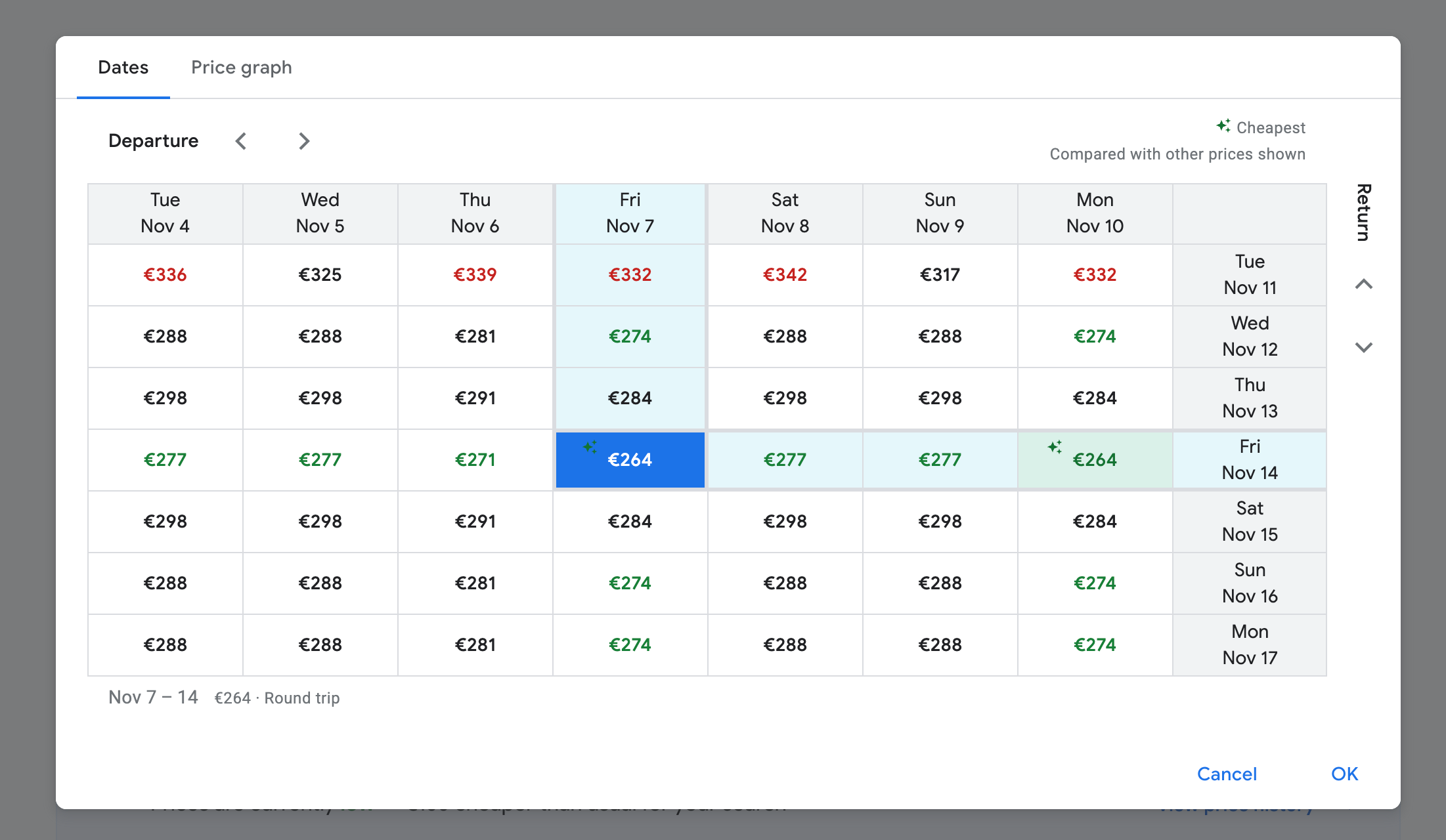 A day grid on Google flights. 
