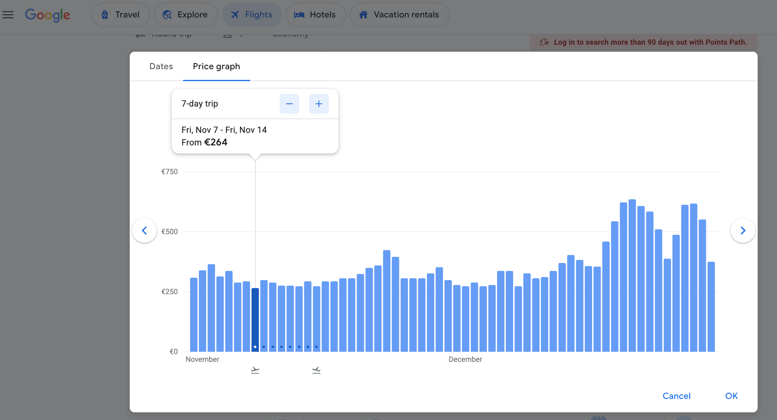 The graph of the price in Google flights.