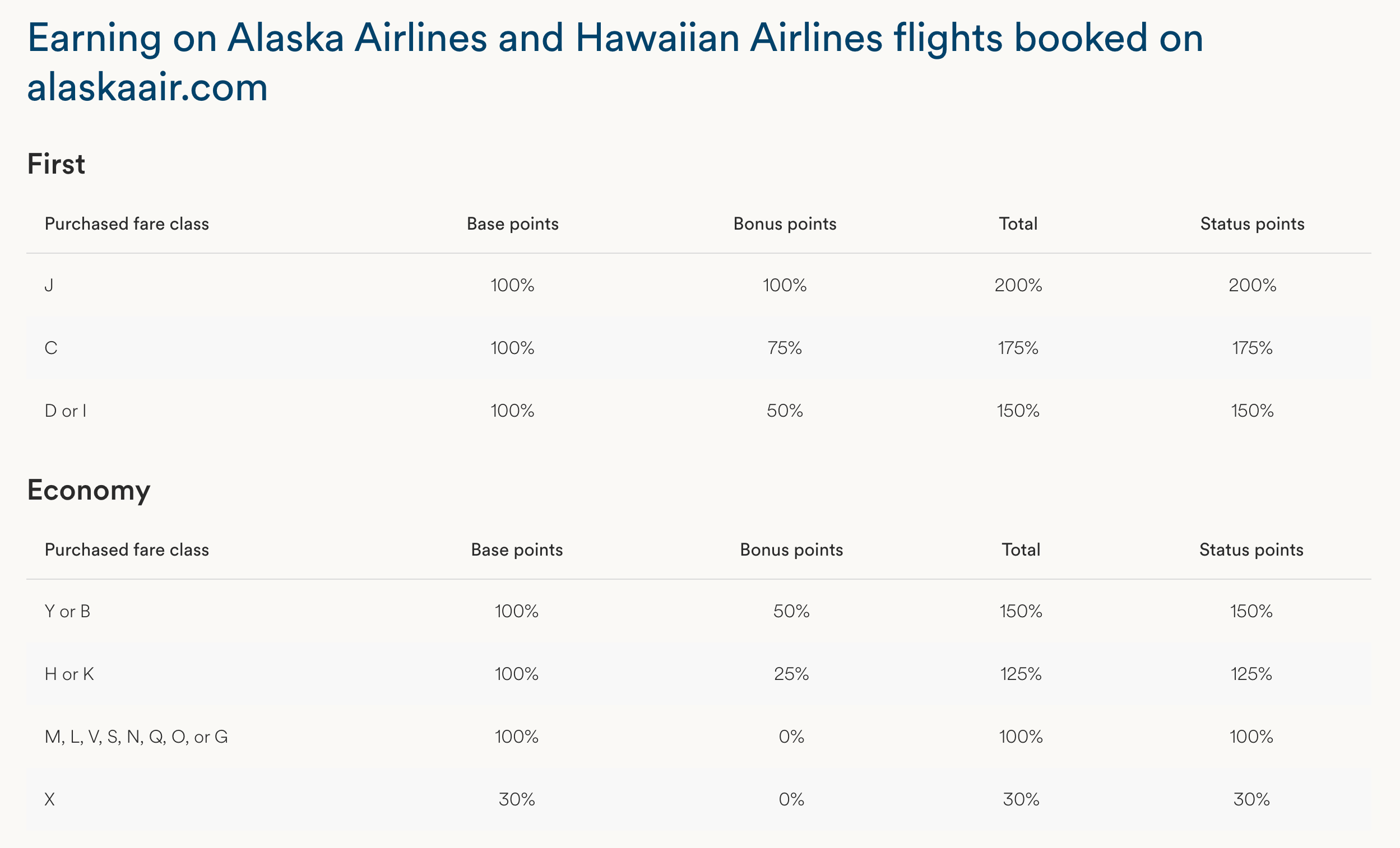Atmos earn chart Alaska & Hawaiian