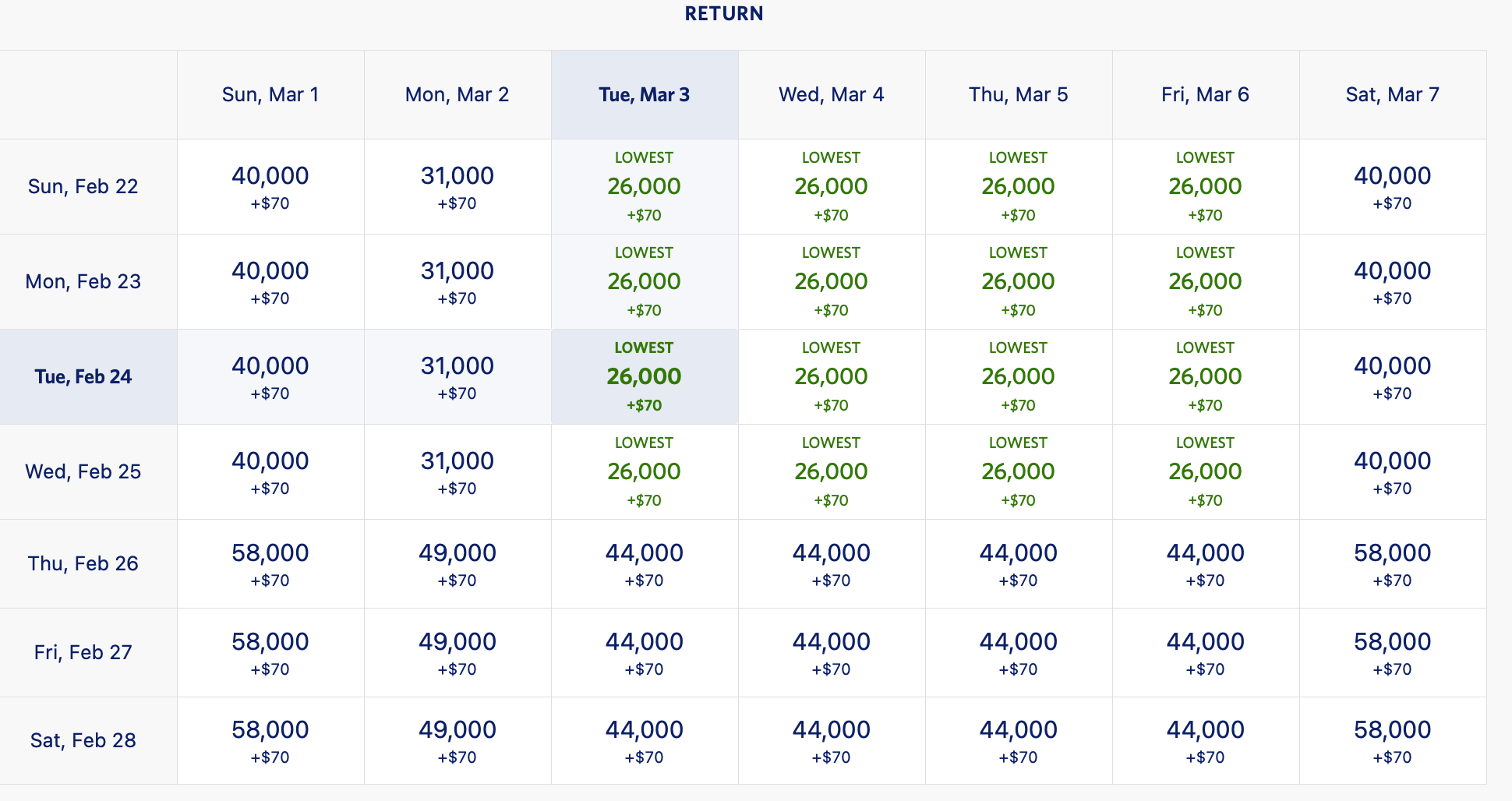 fare calendar