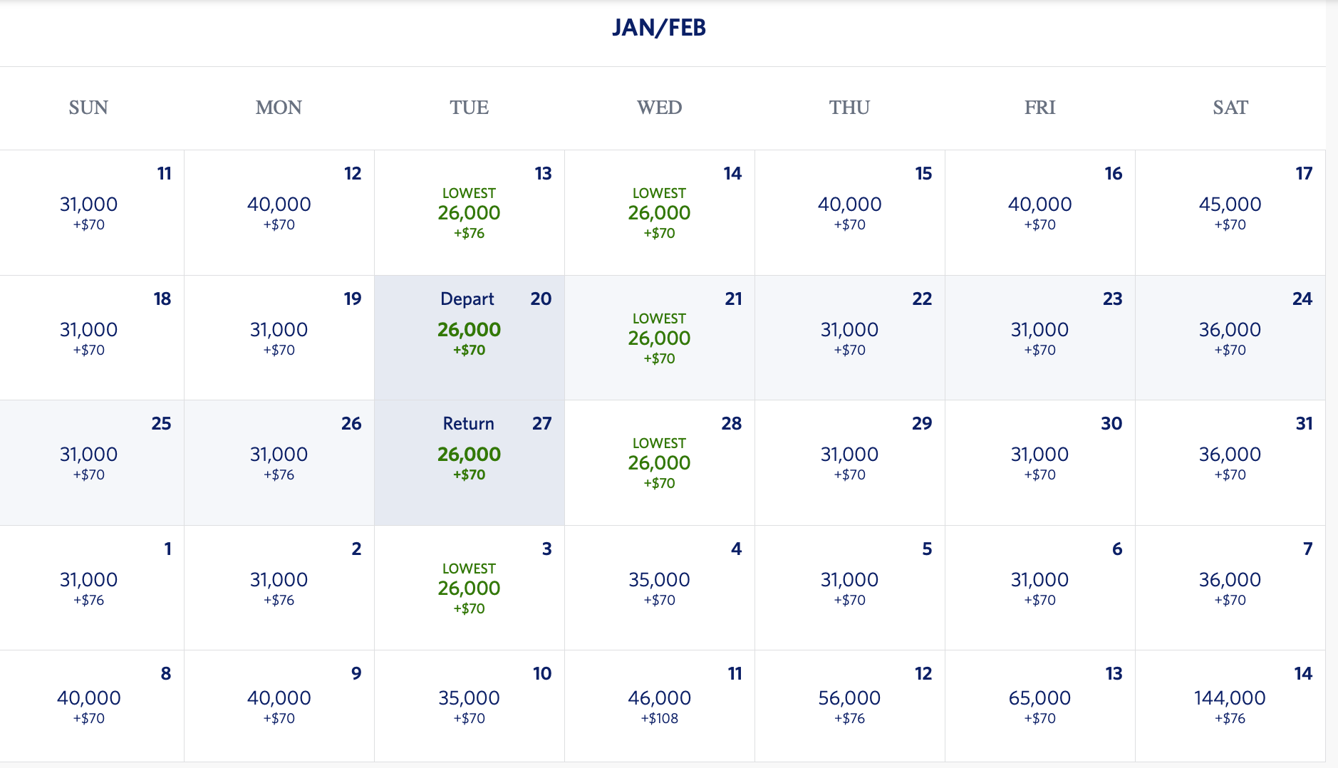 trip summary page