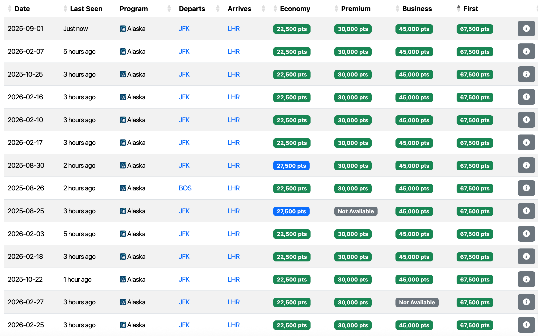 airfare pricing chart