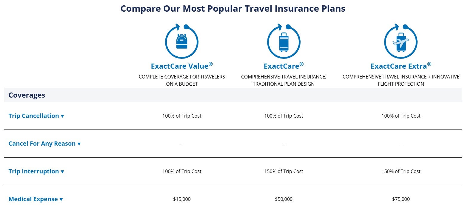 Berkshire Hathaway Travel Protection insurance plans