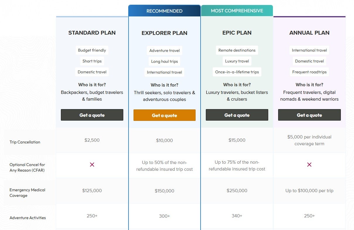 World Nomads travel insurance plans