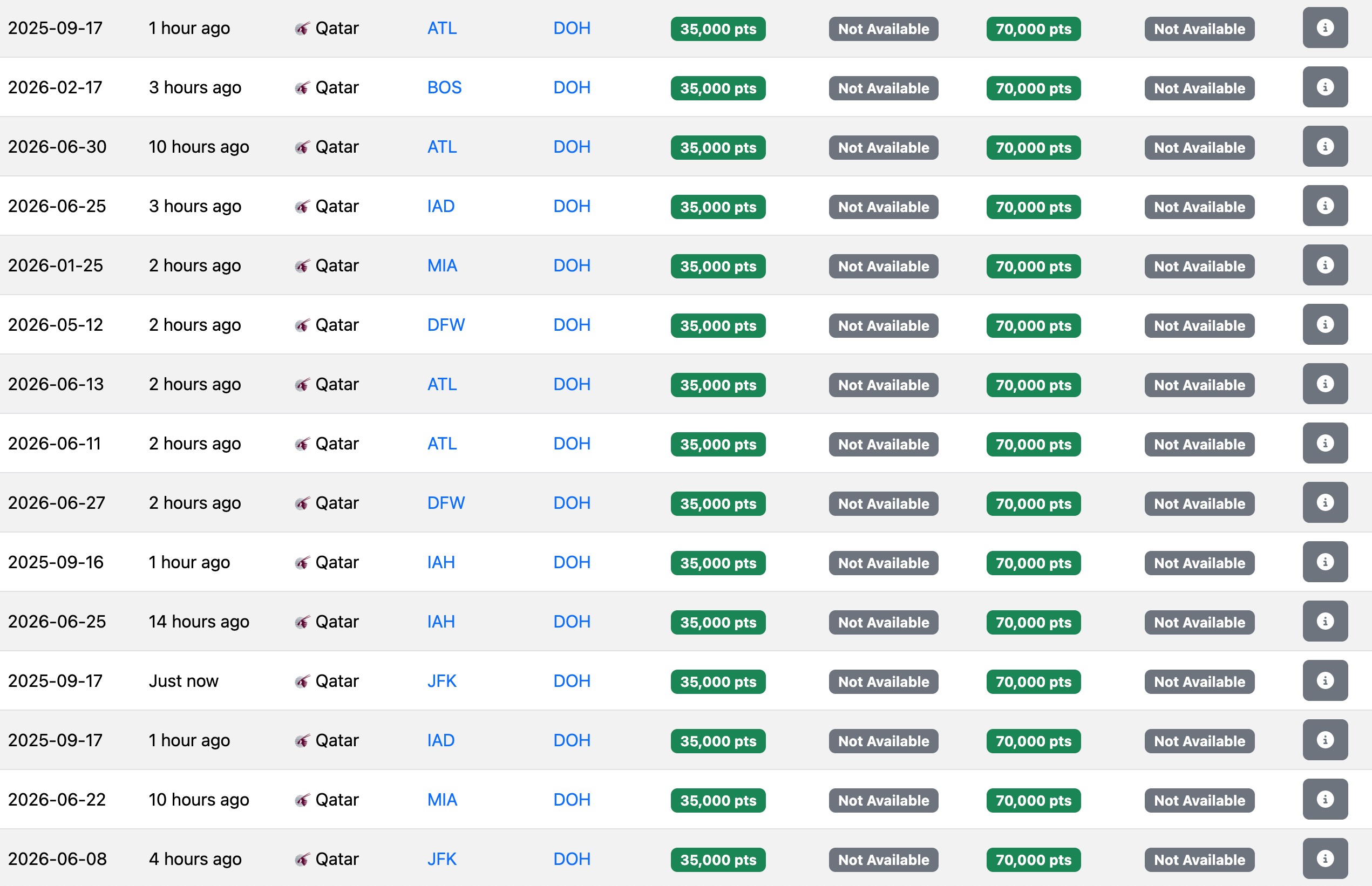 Seats.aero search from the US to Doha