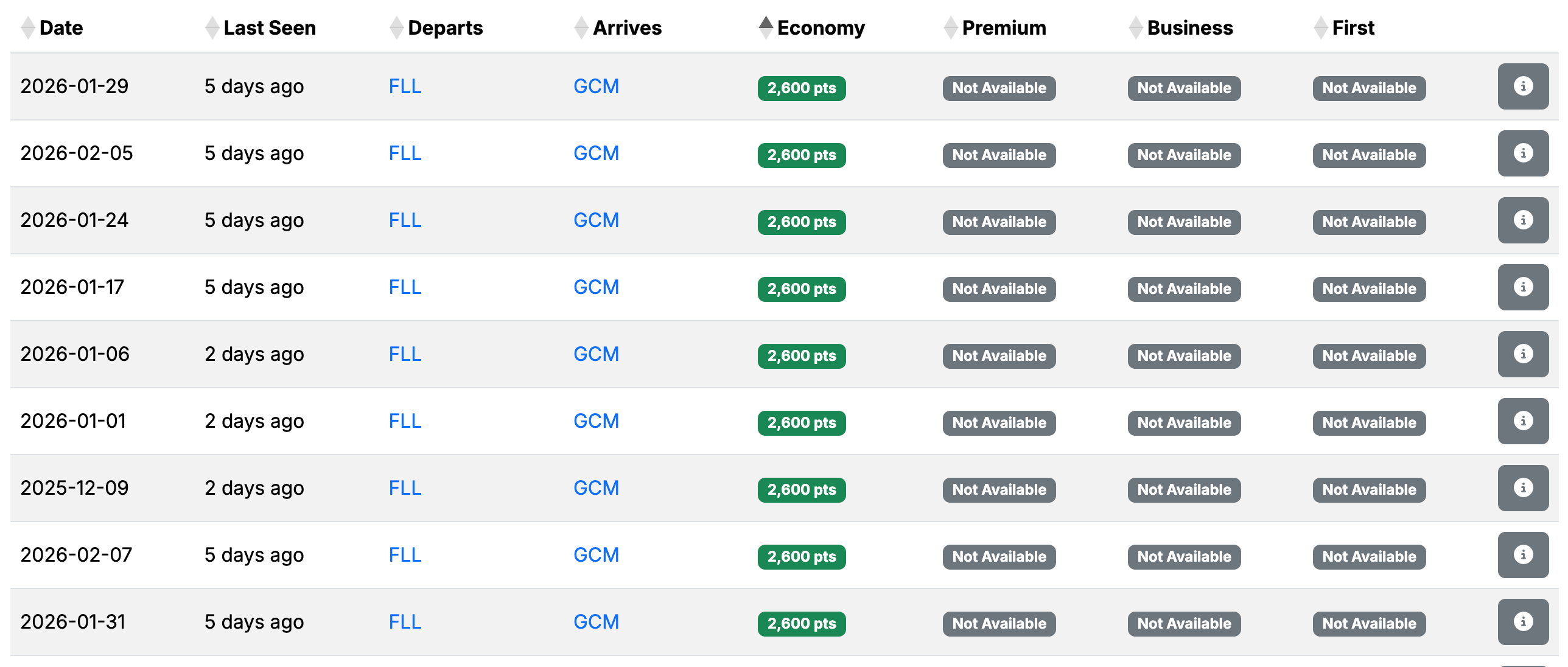 Jetblue FLL-GCM 2600 points
