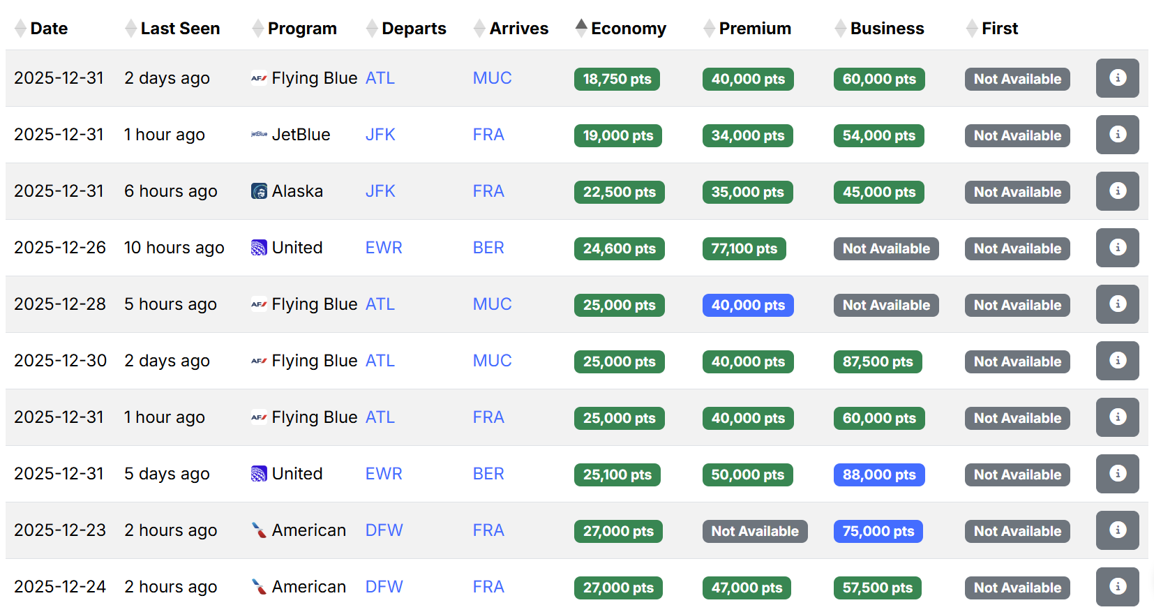 Seats.aero award flights to Germany December 2025