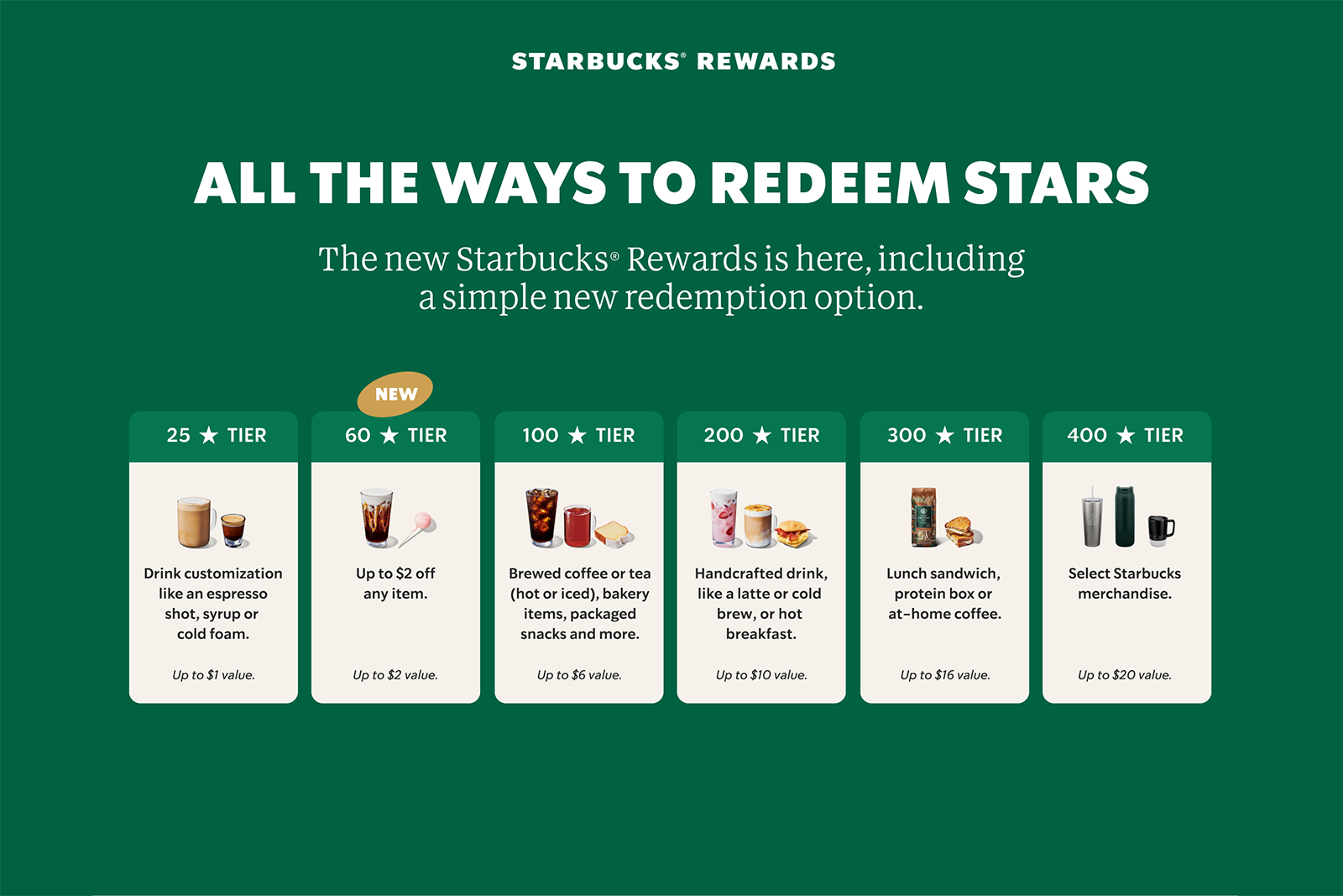 starbucks redemptions