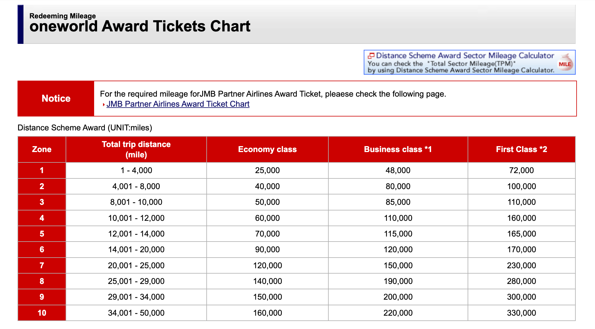 Japan Airlines Mileage Bank