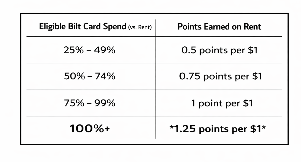 EARNING TABLE/CHART