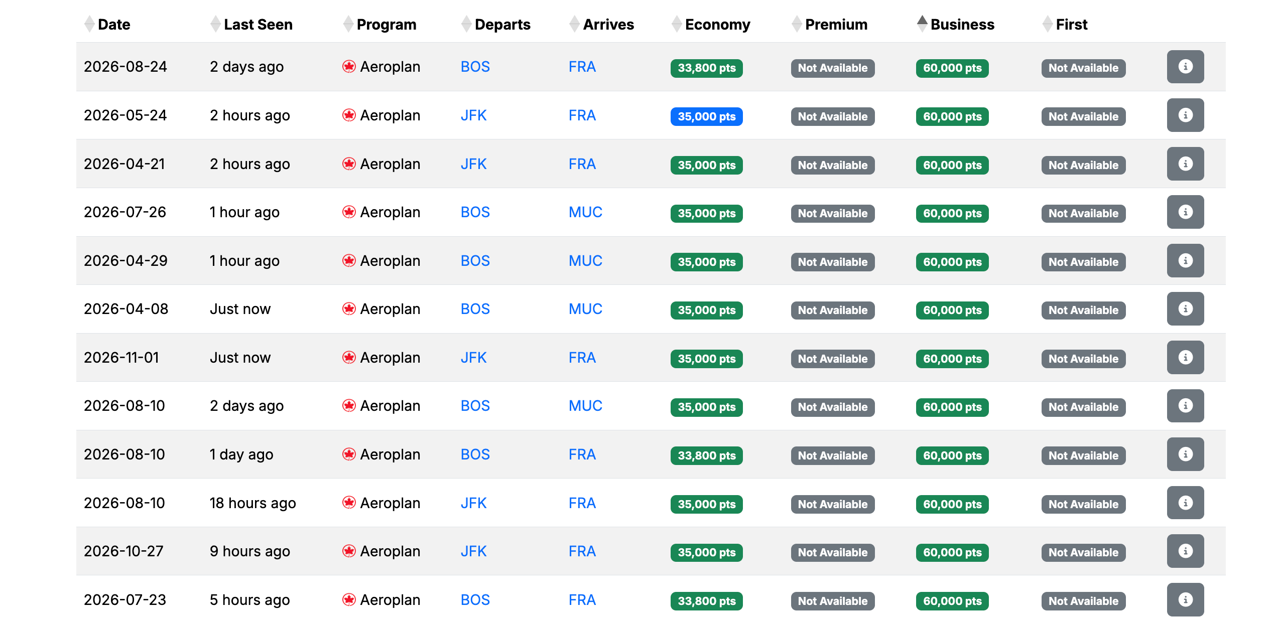 flight pricing