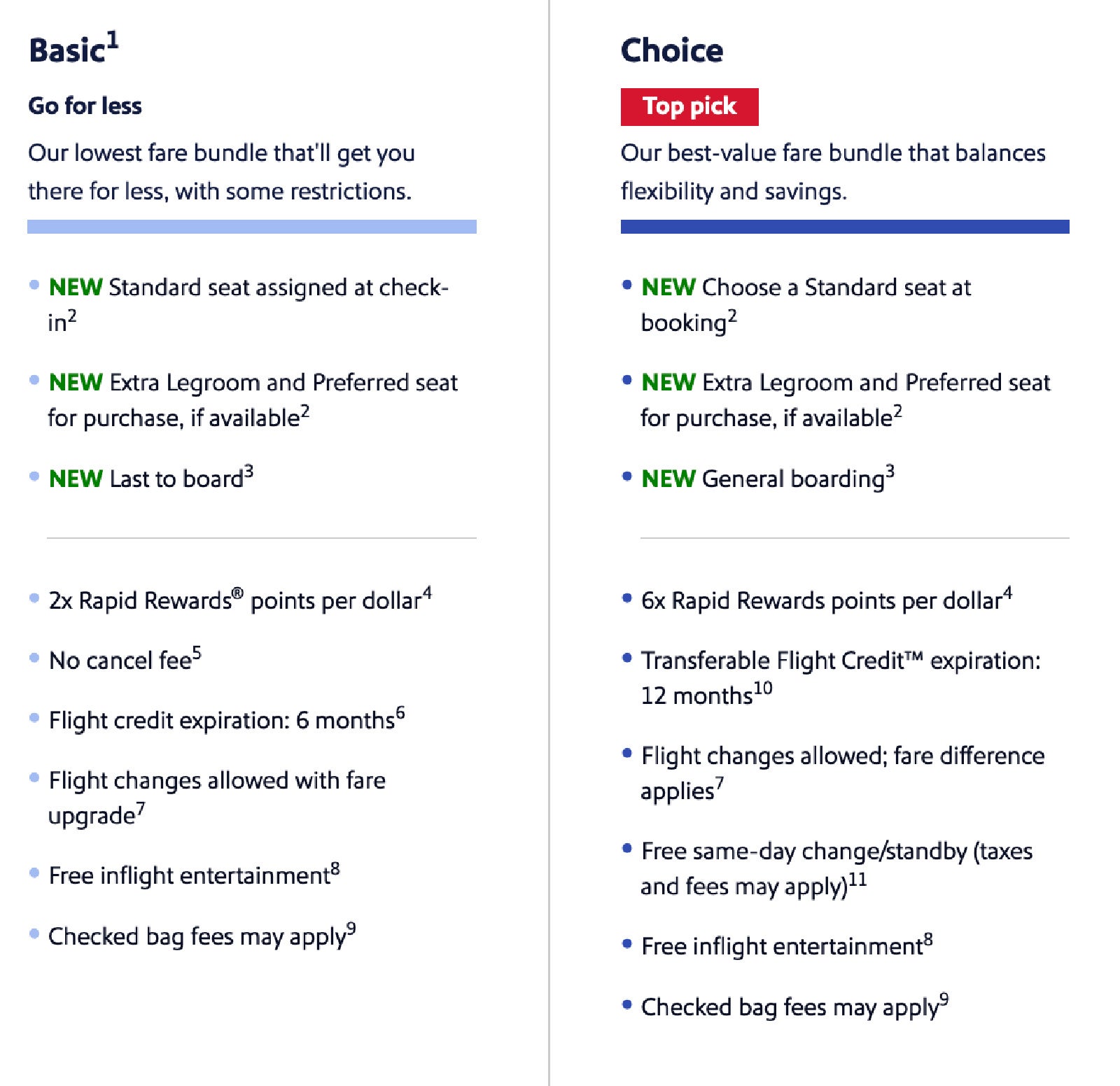 Screenshot of Southwest Basic and Choice fare rules