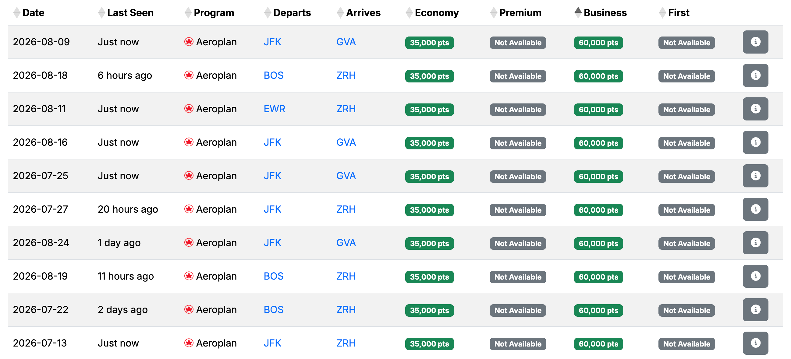 Seats.aero availability for Swiss Business on Aeroplan