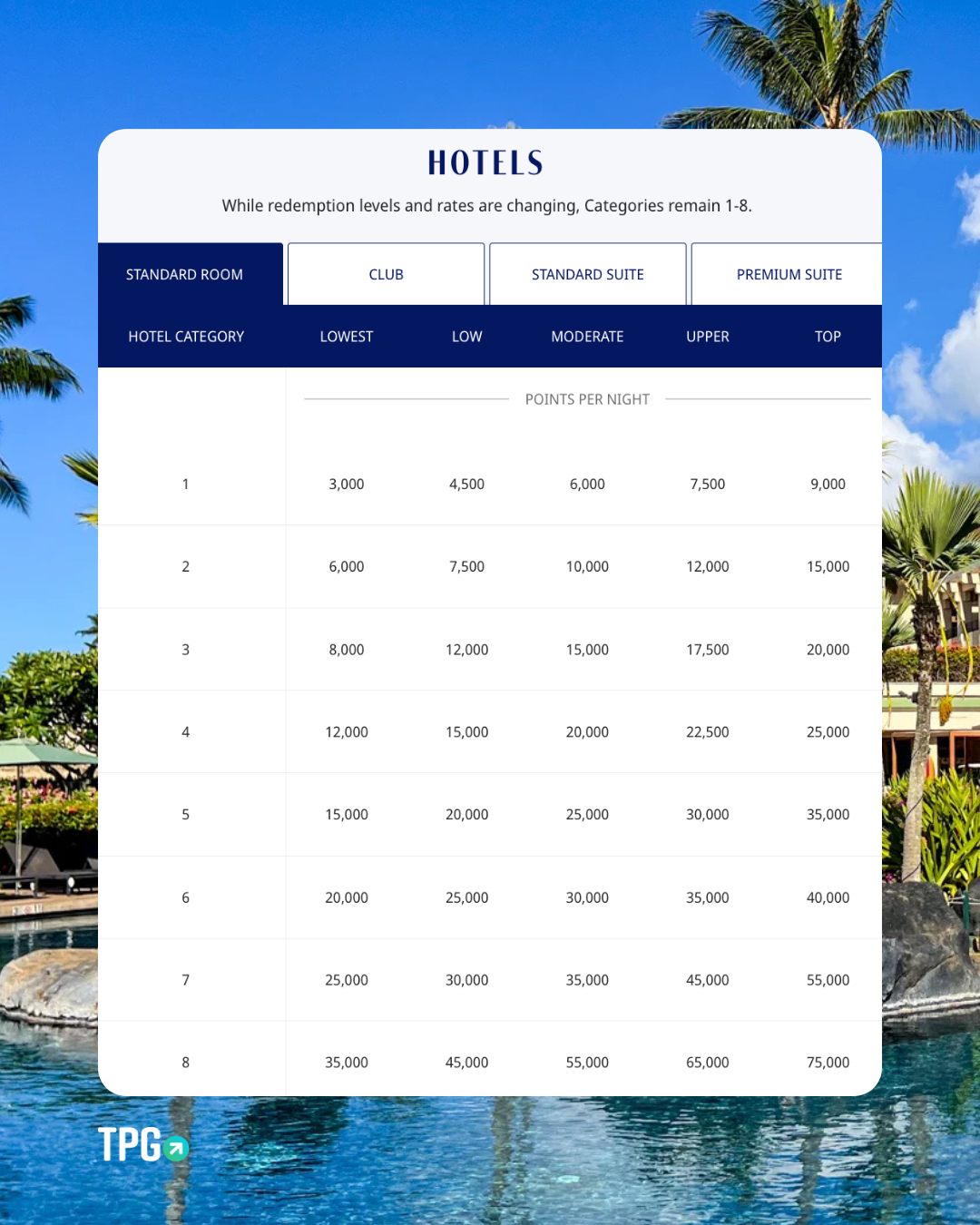 New Hyatt award chart that will begin May 20.