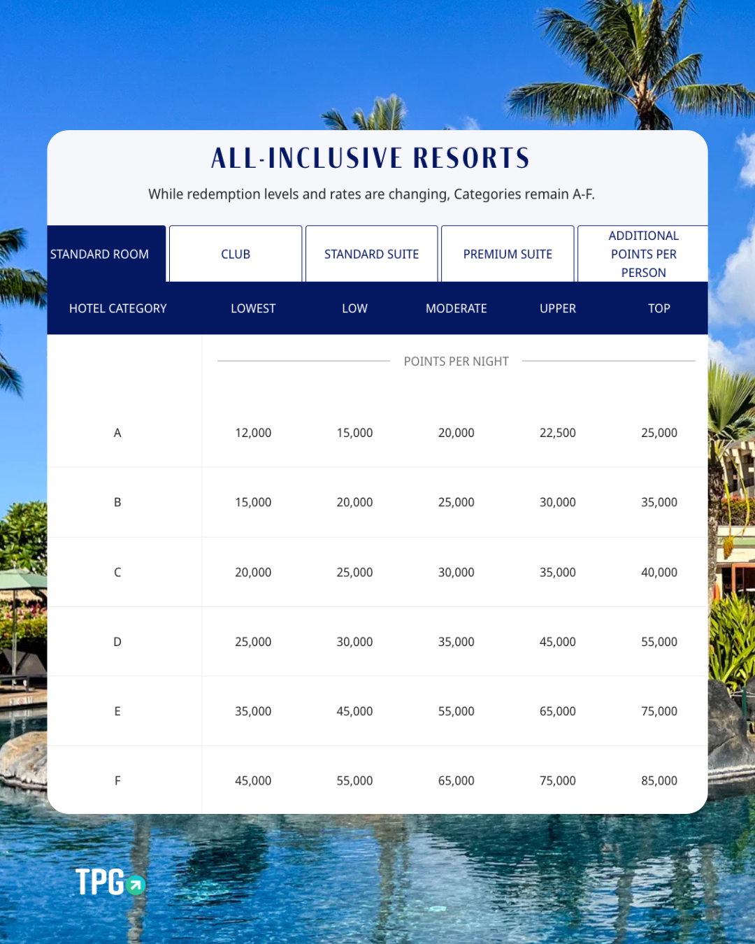 New Hyatt award chart that will begin May 20.