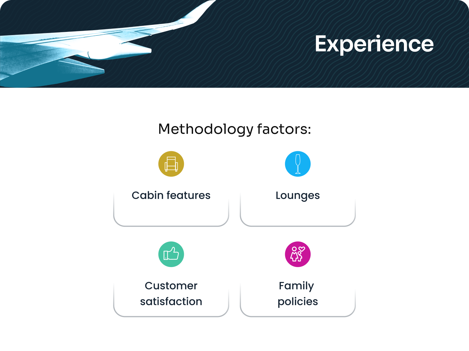 Best Airlines 2026: Experience Methodology Factors - Cabin features - Lounges - Customer satisfaction - Family policies