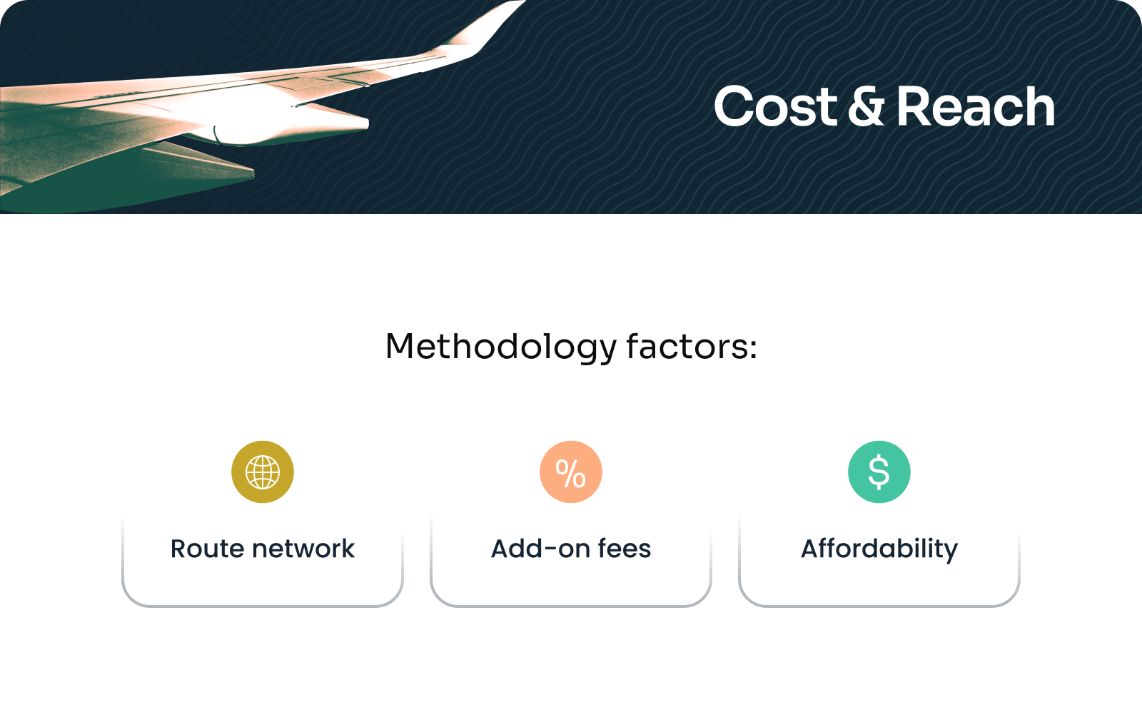 Best Airlines 2026: Cost and Reach Methodology Factors - Route network - Add-on fees - Affordability
