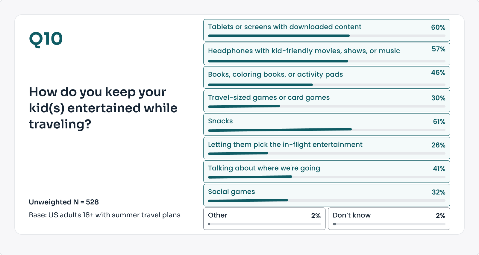 THE POINTS GUY/YOUGOV