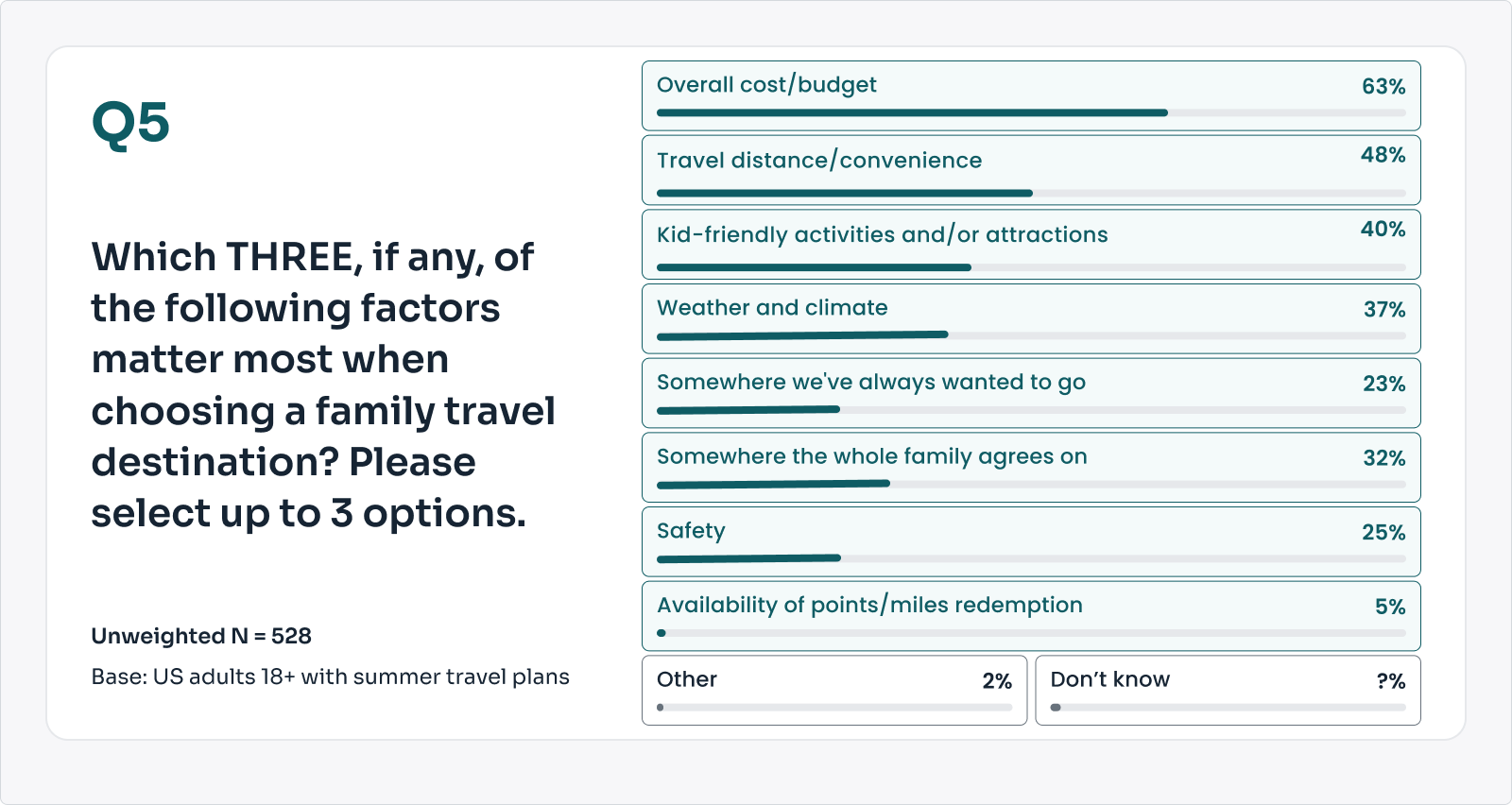 THE POINTS GUY/YOUGOV