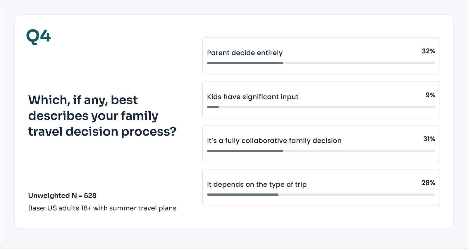 THE POINTS GUY/YOUGOV