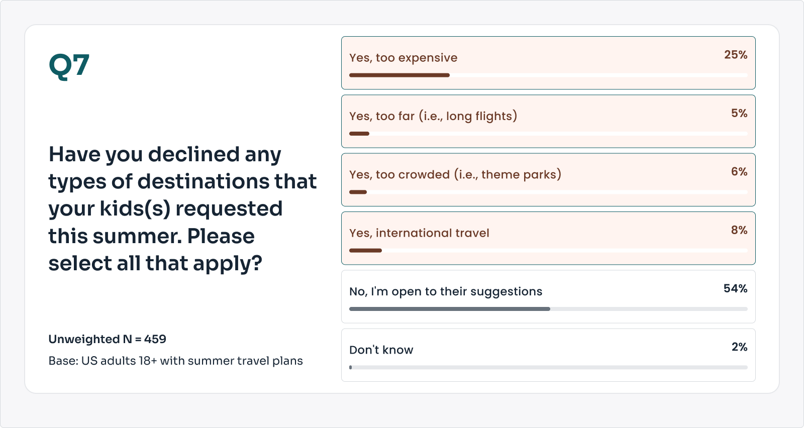 THE POINTS GUY/YOUGOV