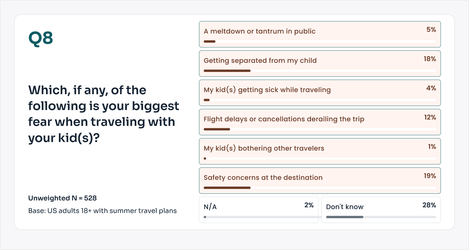 THE POINTS GUY/YOUGOV