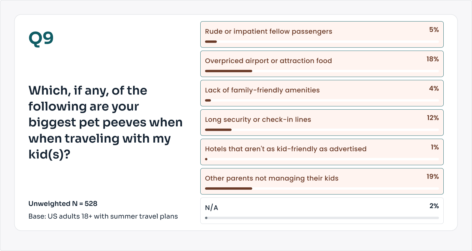 THE POINTS GUY/YOUGOV