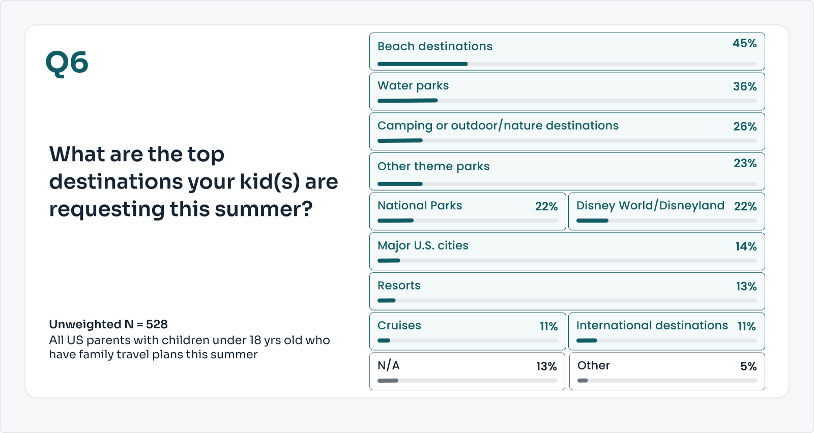 THE POINTS GUY/YOUGOV