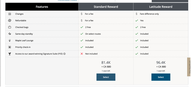 Aeroplan redemption