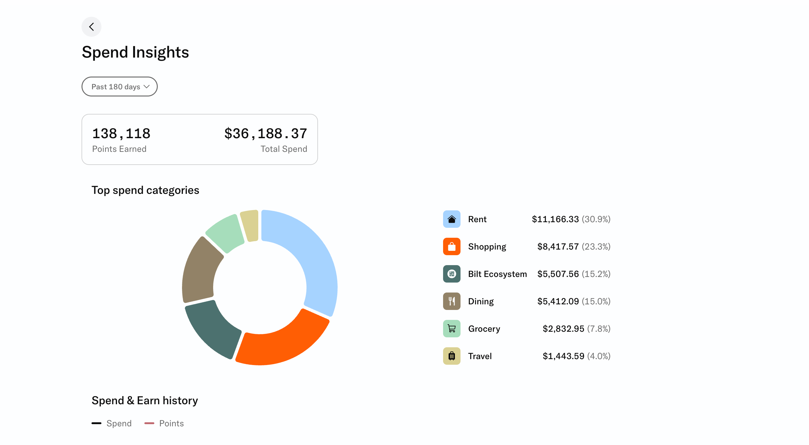 Bilt spend insights