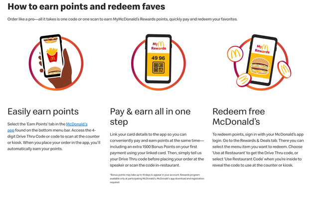 MyMcDonald's Rewards landing page.