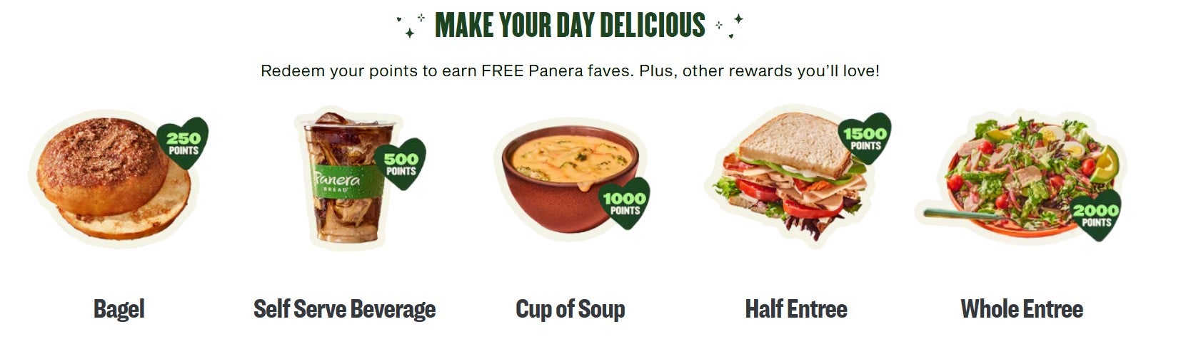 MyPanera redemption options