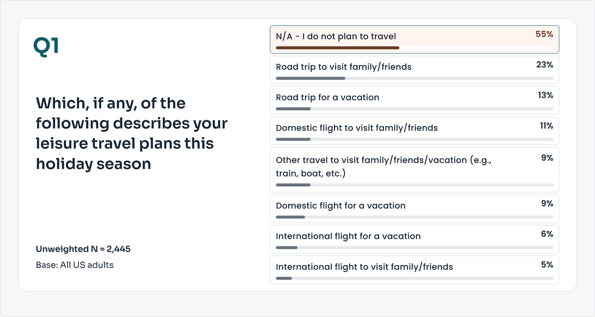 YOUGOV/THE POINTS GUY