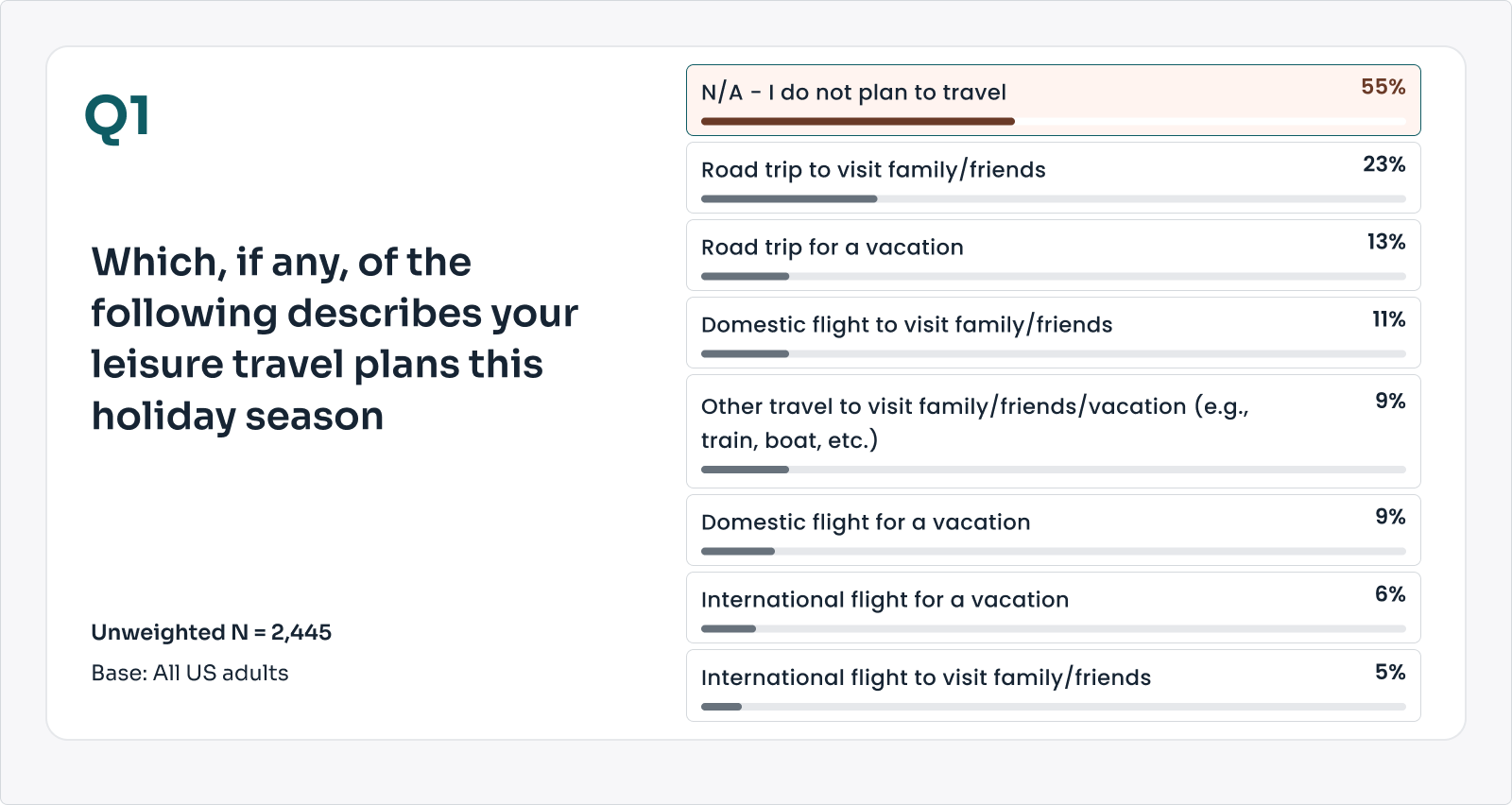 YOUGOV/THE POINTS GUY