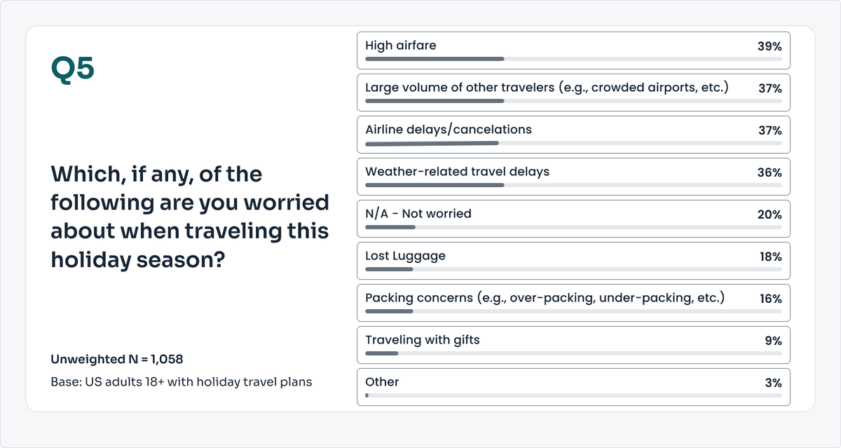 YOUGOV/THE POINTS GUY