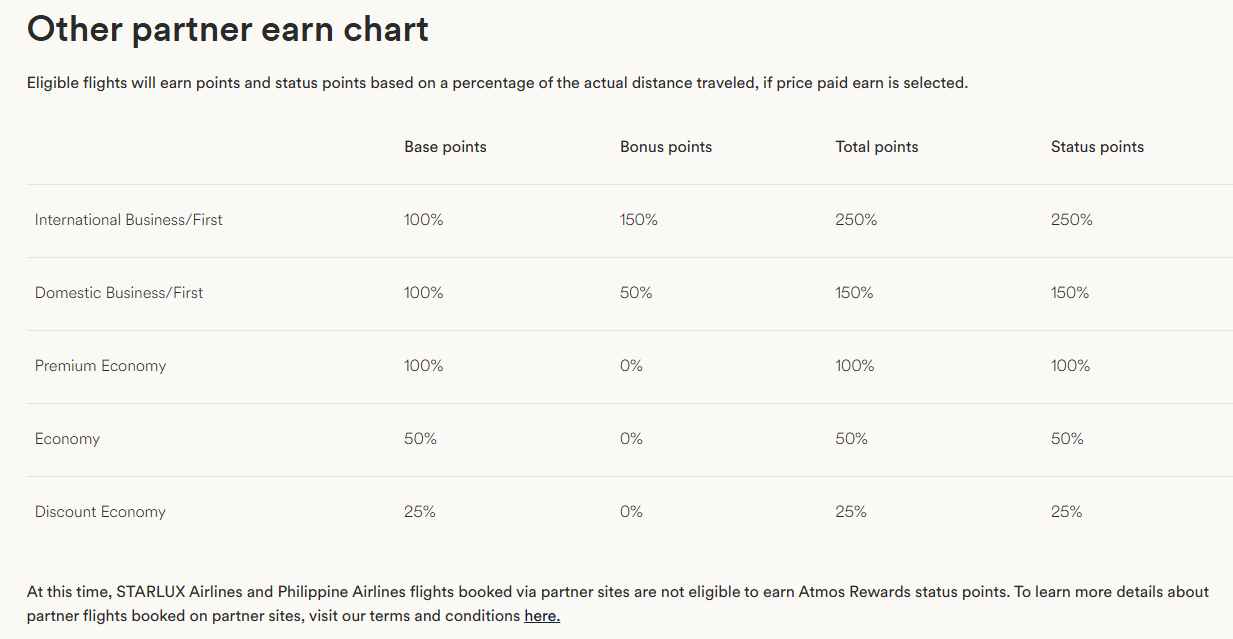 Atmos Rewards earning chart for flights booked through other partners when you earn based on price